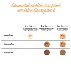 Coverplus