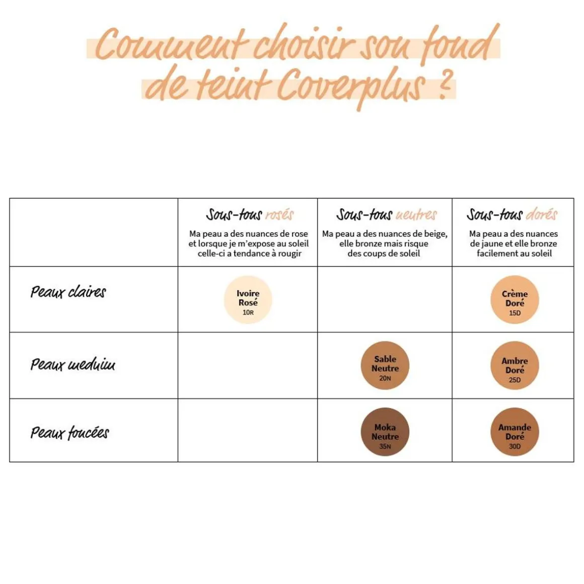 Coverplus